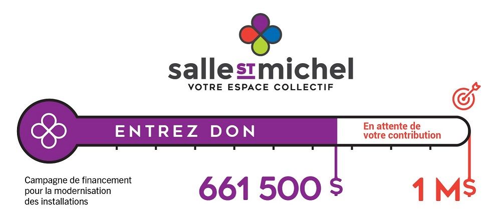 Campagne pour la Salle St-Michel<br>Résultats préliminaires au 31 janvier 2023